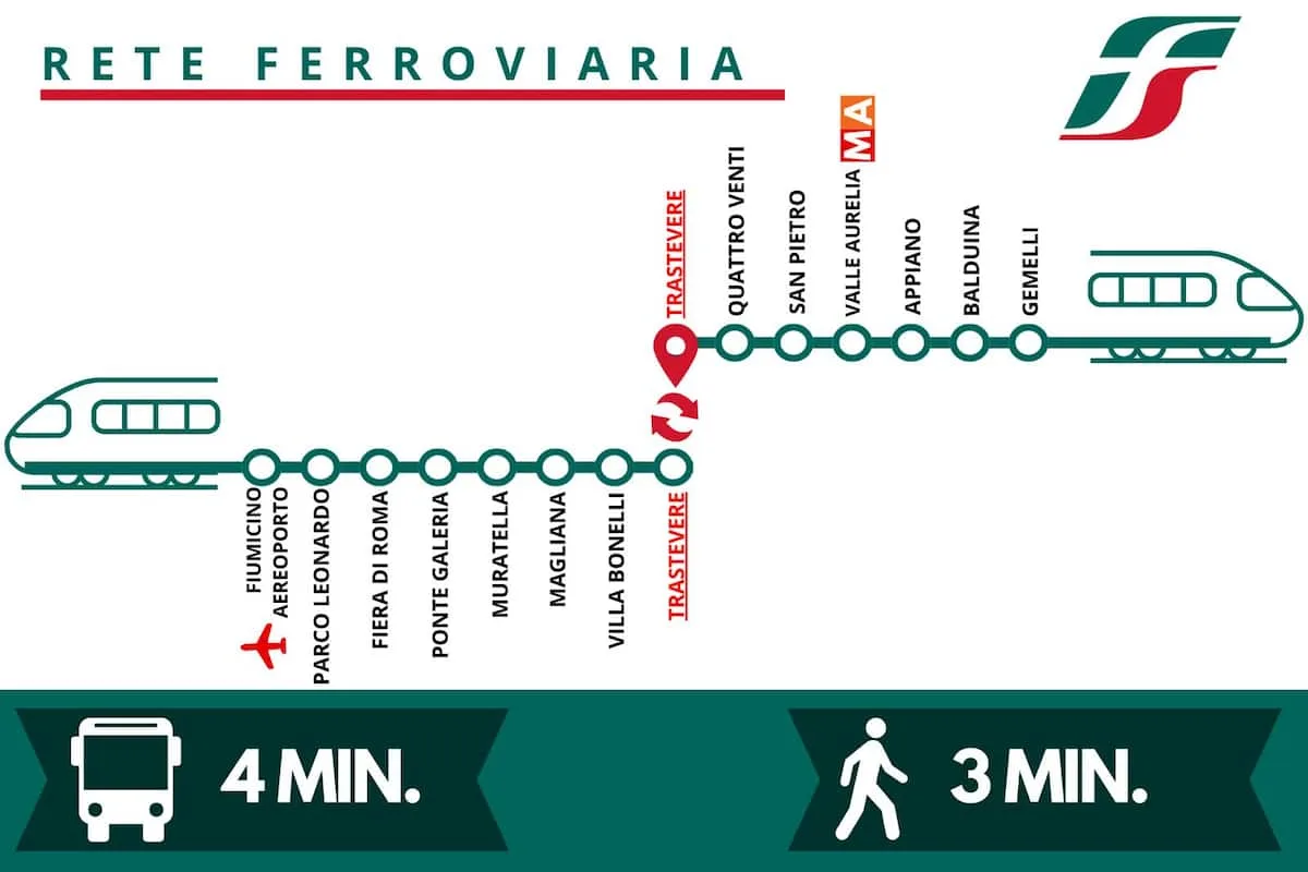 [Trastevere-Colosseo] Elegante appartamento con Wi-Fi e aria condizionata foto 20