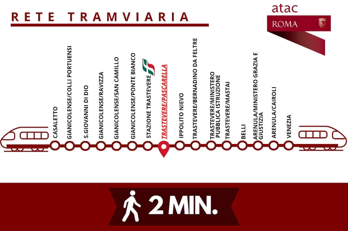 [Trastevere-Colosseo] Elegante appartamento con Wi-Fi e aria condizionata foto 21